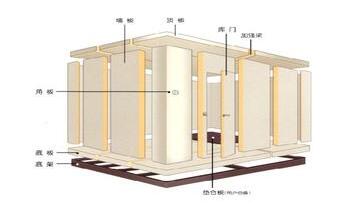 速冻库安装公司